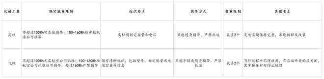 s倍思伸缩线充电产品全球销量TOP1密码MG不朽情缘筑牢充电品质解构Baseu(图4)