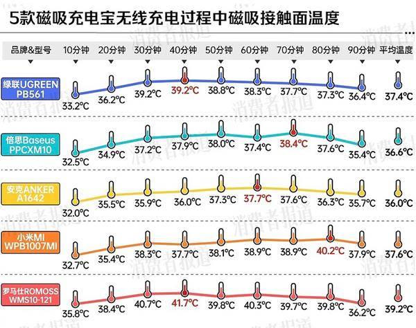 两大厂商分别在中美召回百万充电宝mg不朽情缘网站移动电源危机！(图4)